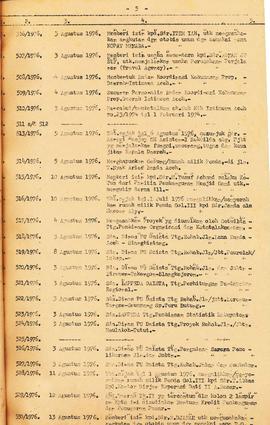 Surat Keputusan Gubernur Kepala Daerah Istimewa Aceh Nomor 402 s.d 703 Tahun 1976 (Buku) Surat Ke...