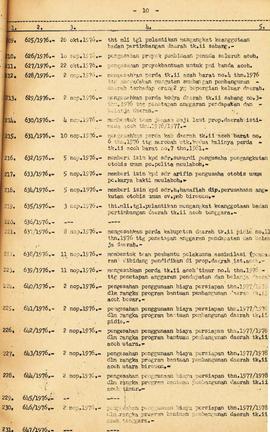 Surat Keputusan Gubernur Kepala Daerah Istimewa Aceh Nomor 402 s.d 703 Tahun 1976 (Buku) Surat Ke...