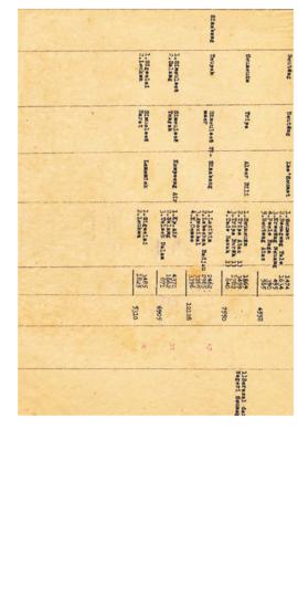 AC01-48/4- 48.6 - Daftar Pembagian wilayah/ penduduk dalam Keresidenan Aceh untuk Kabupaten Aceh ...