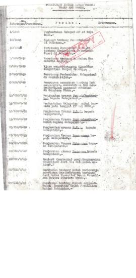 AC01-56/5- 56.4 - Peraturan Pemerintahan No.10 tentang Komisariat Pemerintah Pusat di Sumatera. 1