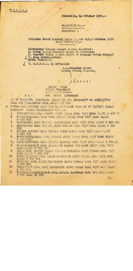 AC02-32/2- 32.5 - Surat A.n Gubernur Aceh (Kepala Urusan Pegawai). tanggal 14 Oktober 1950 No.466...